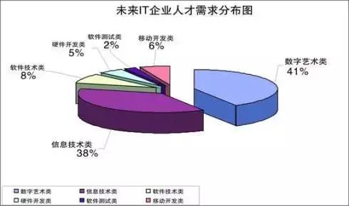 石家莊新華電腦學(xué)校